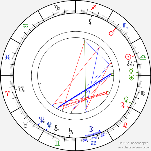 Sig Ruman birth chart, Sig Ruman astro natal horoscope, astrology