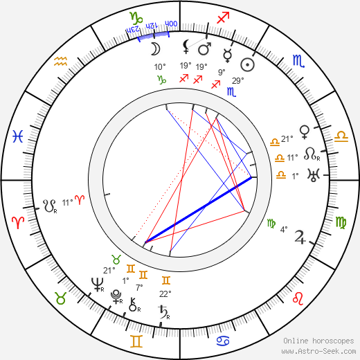 Bob Burns birth chart, biography, wikipedia 2023, 2024