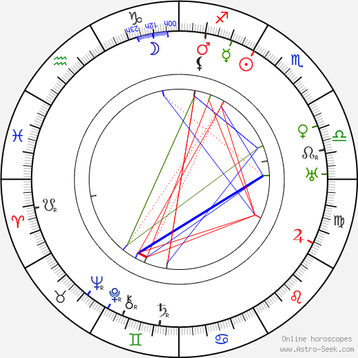 Bob Burns birth chart, Bob Burns astro natal horoscope, astrology