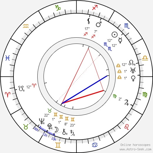 Forbes Murray birth chart, biography, wikipedia 2024, 2025