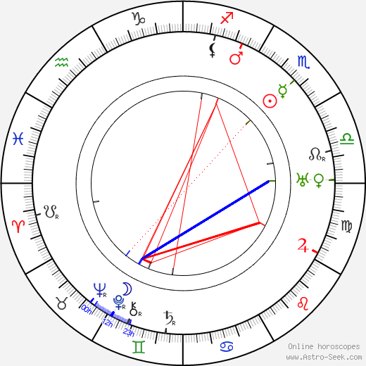 Forbes Murray birth chart, Forbes Murray astro natal horoscope, astrology