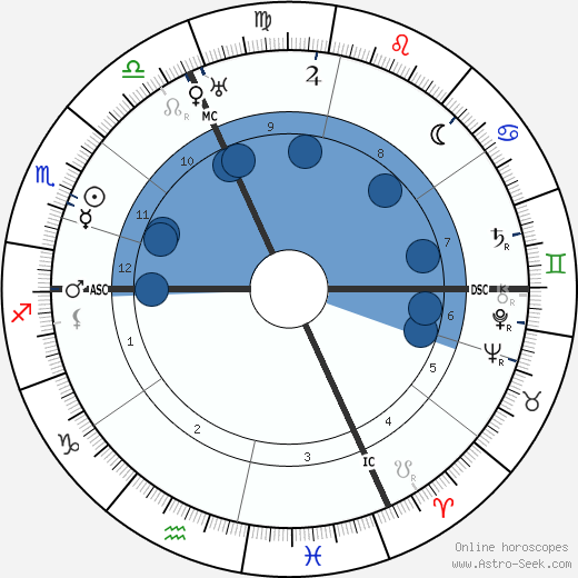 Hermann Rorschach wikipedia, horoscope, astrology, instagram
