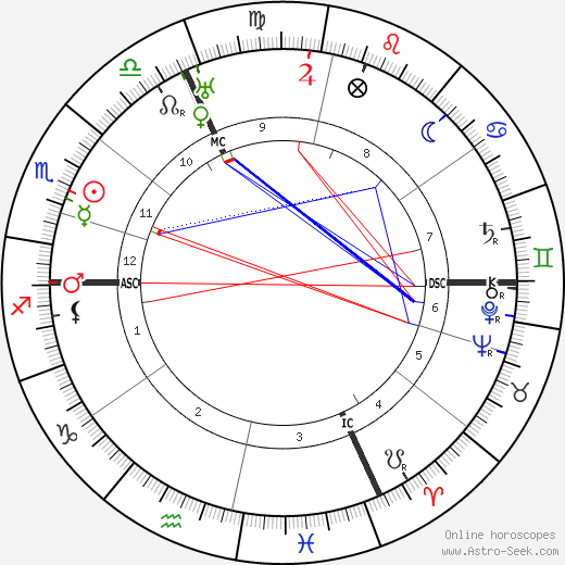 Hermann Rorschach, Hermann Rorschach Carta natal