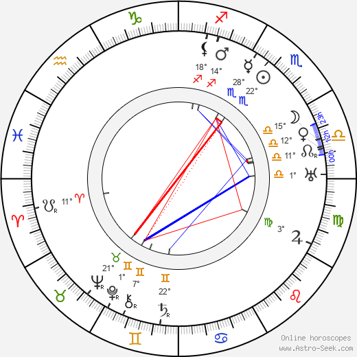 Hilja Kilpi birth chart, biography, wikipedia 2024, 2025