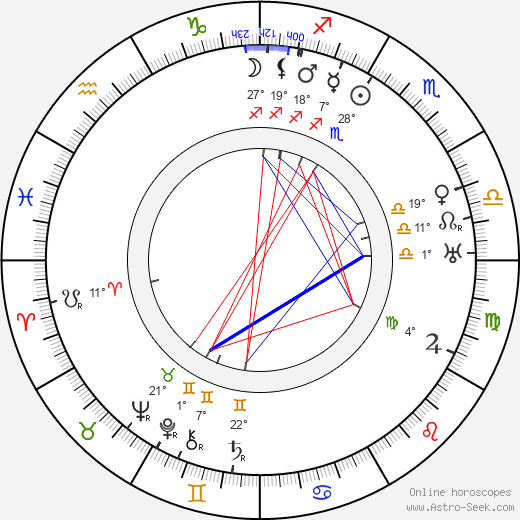 Josef Rozsíval birth chart, biography, wikipedia 2024, 2025