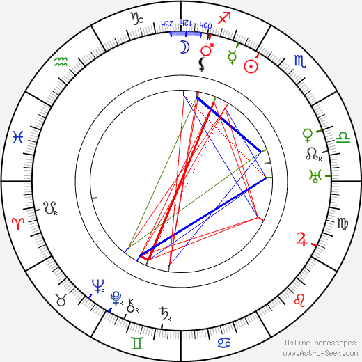 Josef Rozsíval birth chart, Josef Rozsíval astro natal horoscope, astrology