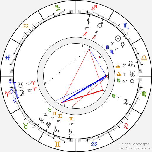 Karl Ehn birth chart, biography, wikipedia 2023, 2024