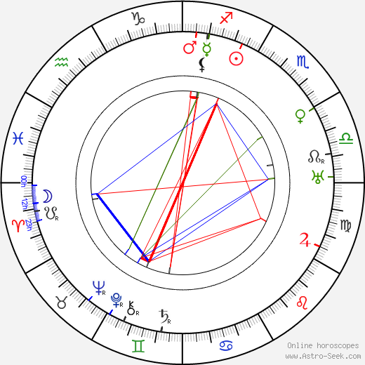 Maximilienne birth chart, Maximilienne astro natal horoscope, astrology