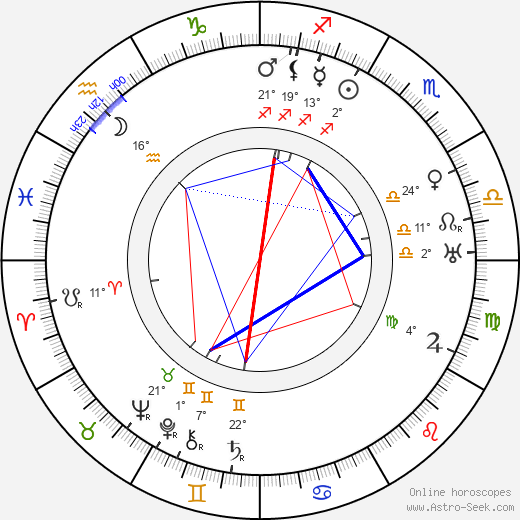 Michel de Klerk birth chart, biography, wikipedia 2024, 2025