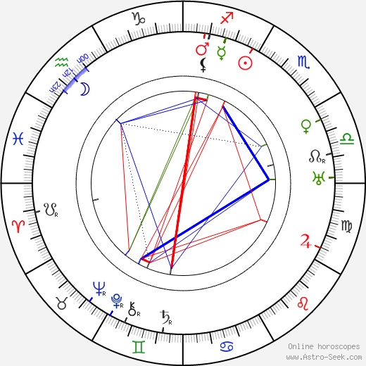 Michel de Klerk birth chart, Michel de Klerk astro natal horoscope, astrology