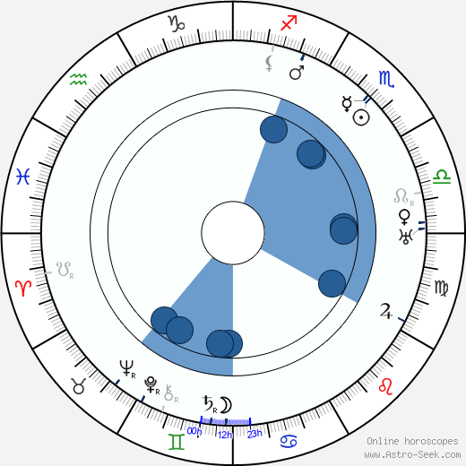 Richard Weiner wikipedia, horoscope, astrology, instagram