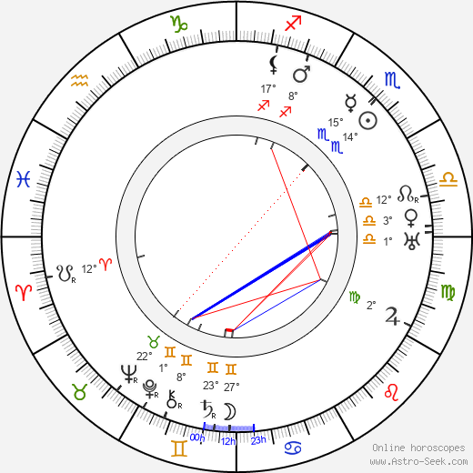 Richard Weiner birth chart, biography, wikipedia 2024, 2025