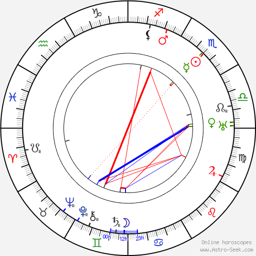 Richard Weiner birth chart, Richard Weiner astro natal horoscope, astrology