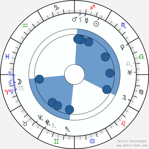 Růžena Nasková horoscope, astrology, sign, zodiac, date of birth, instagram