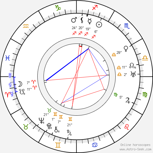 Růžena Nasková birth chart, biography, wikipedia 2024, 2025