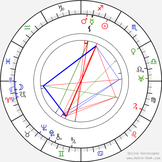 Růžena Nasková birth chart, Růžena Nasková astro natal horoscope, astrology