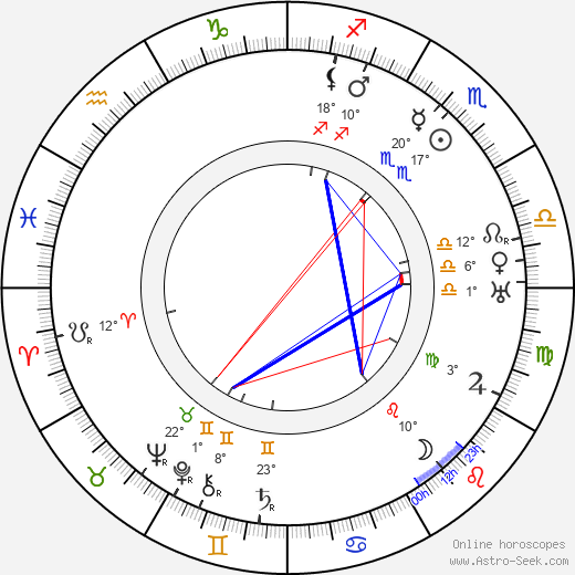 Teuvo Puro birth chart, biography, wikipedia 2024, 2025