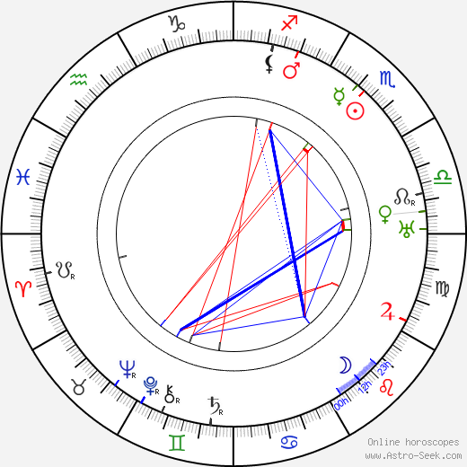 Teuvo Puro birth chart, Teuvo Puro astro natal horoscope, astrology