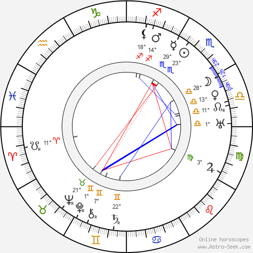 Toivo Louko birth chart, biography, wikipedia 2023, 2024