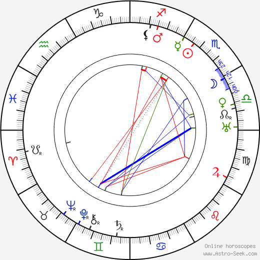 Toivo Louko birth chart, Toivo Louko astro natal horoscope, astrology