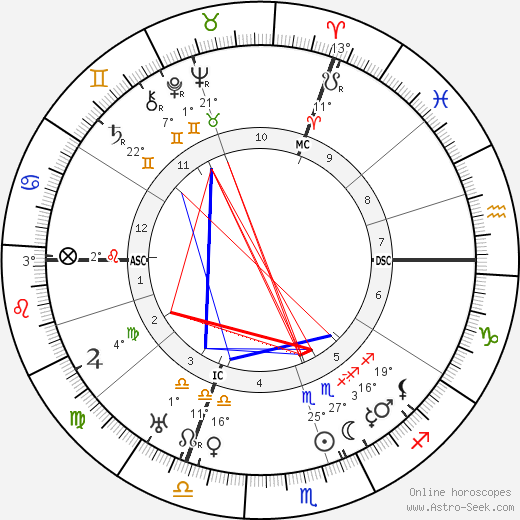 Yram birth chart, biography, wikipedia 2023, 2024