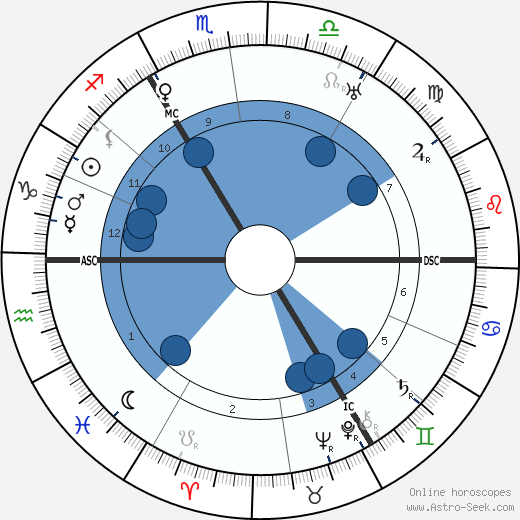 Antoine de Paris wikipedia, biography, birth chart, instagram Antoine de Paris wikipedia, horoscope, astrology, instagram