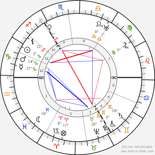 Antoine de Paris birth chart, biography, wikipedia 2023, 2024