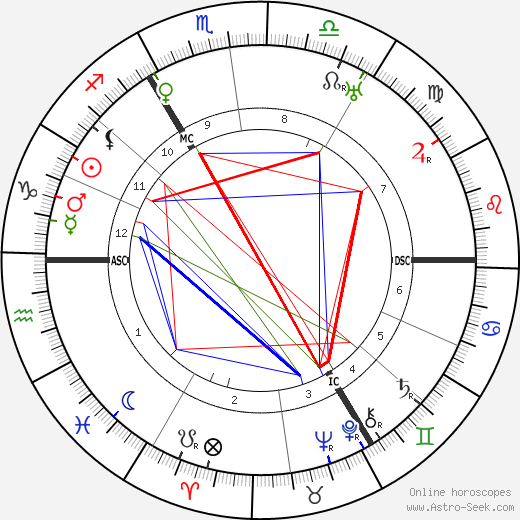 Antoine de Paris birth chart, Antoine de Paris astro natal horoscope, astrology