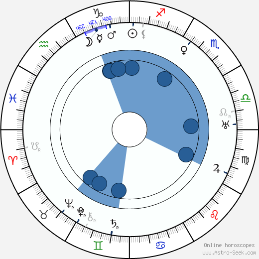 Antonín Zápotocký horoscope, astrology, sign, zodiac, date of birth, instagram