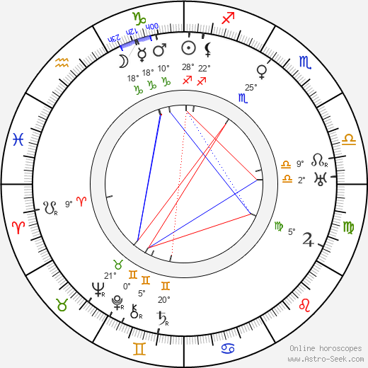 Antonín Zápotocký birth chart, biography, wikipedia 2023, 2024