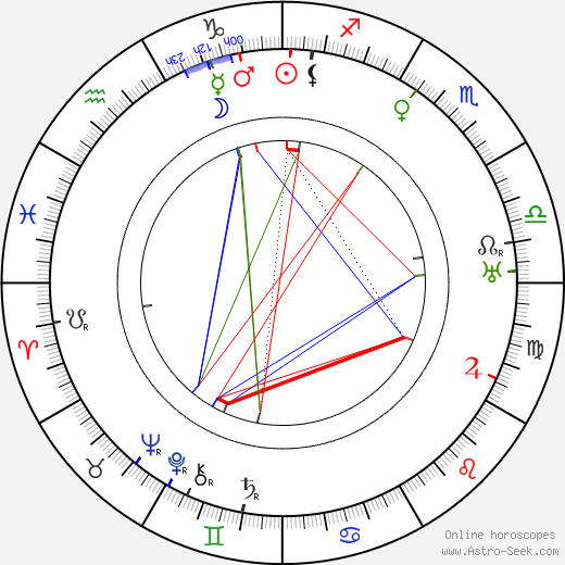 Antonín Zápotocký birth chart, Antonín Zápotocký astro natal horoscope, astrology