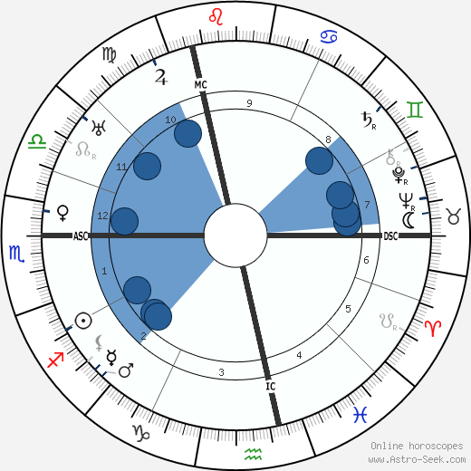 Armand Massard wikipedia, horoscope, astrology, instagram
