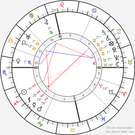 Armand Massard birth chart, biography, wikipedia 2024, 2025