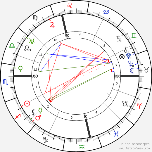 Armand Massard birth chart, Armand Massard astro natal horoscope, astrology