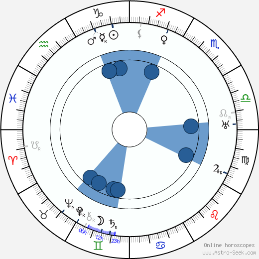 Arthur Edmund Carewe wikipedia, horoscope, astrology, instagram