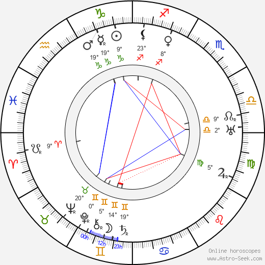 Arthur Edmund Carewe birth chart, biography, wikipedia 2023, 2024