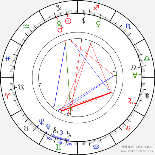 Arthur Edmund Carewe birth chart, Arthur Edmund Carewe astro natal horoscope, astrology