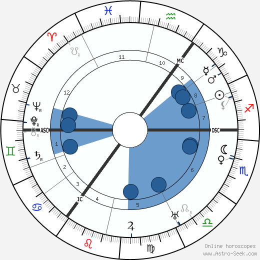 Erich Ponto horoscope, astrology, sign, zodiac, date of birth, instagram