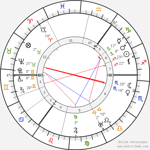 Erich Ponto birth chart, biography, wikipedia 2024, 2025