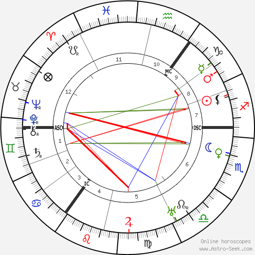 Erich Ponto birth chart, Erich Ponto astro natal horoscope, astrology