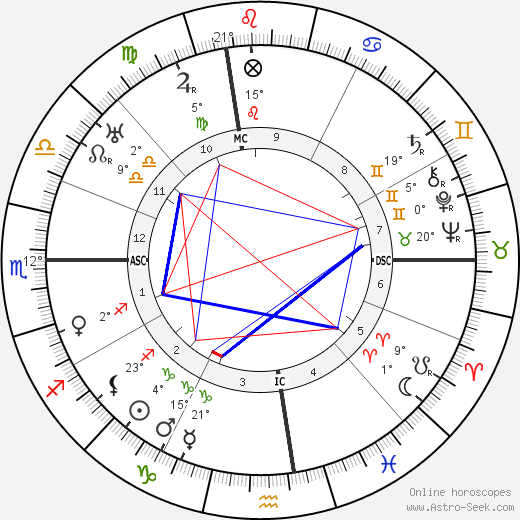 Evelyn Nesbitt birth chart, biography, wikipedia 2023, 2024