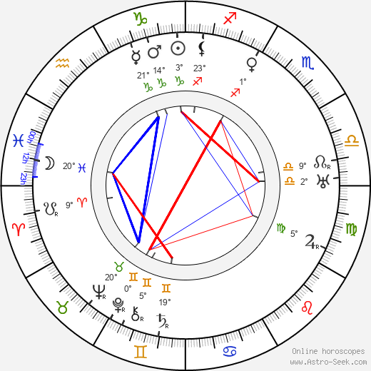 Hélène Dieudonné birth chart, biography, wikipedia 2024, 2025