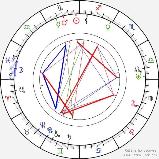 Hélène Dieudonné birth chart, Hélène Dieudonné astro natal horoscope, astrology