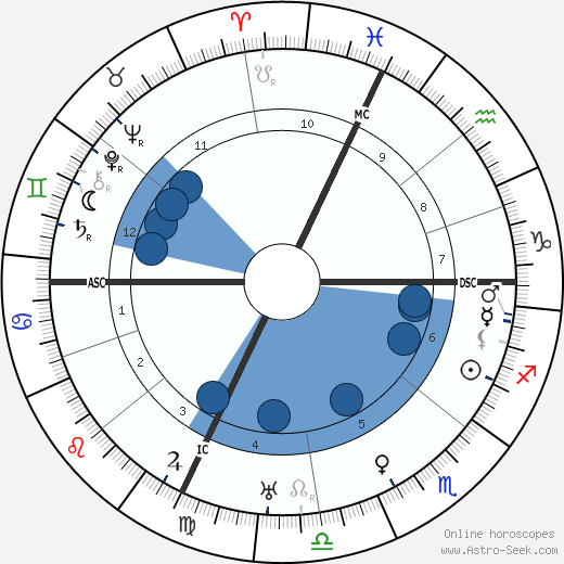 Jean Paulhan wikipedia, biography, birth chart, instagram Jean Paulhan wikipedia, horoscope, astrology, instagram