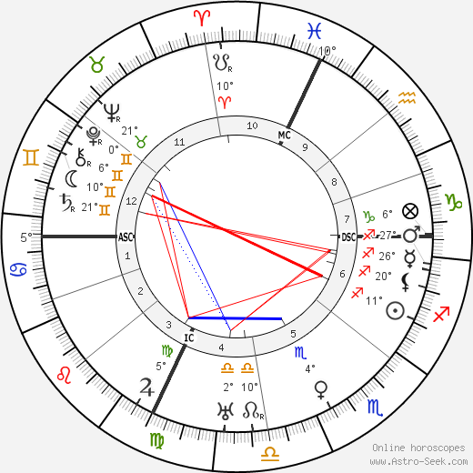 Jean Paulhan birth chart, biography, wikipedia 2023, 2024