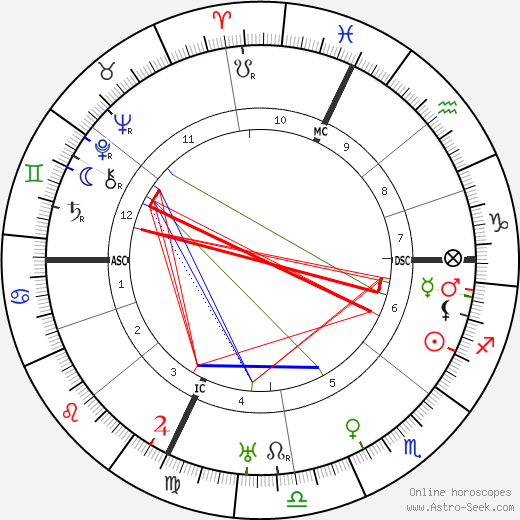 Jean Paulhan birth chart, Jean Paulhan astro natal horoscope, astrology