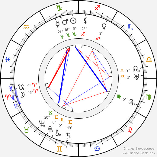 John W. Brunius birth chart, biography, wikipedia 2024, 2025
