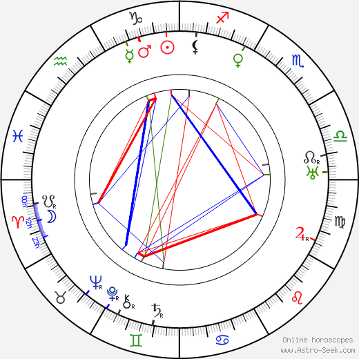John W. Brunius birth chart, John W. Brunius astro natal horoscope, astrology