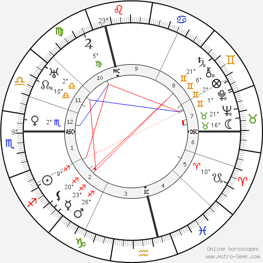 Karl Schmidt-Rottluff birth chart, biography, wikipedia 2023, 2024