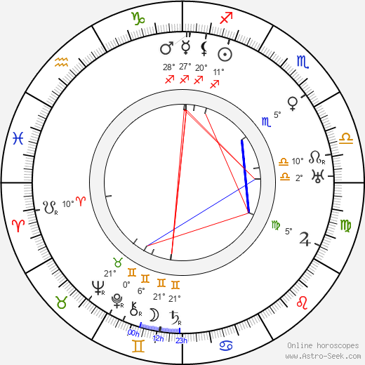 Marie Rýdlová birth chart, biography, wikipedia 2024, 2025